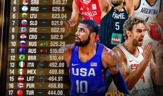 世界三十大体育运动排名 邓亚萍篮球世界排名